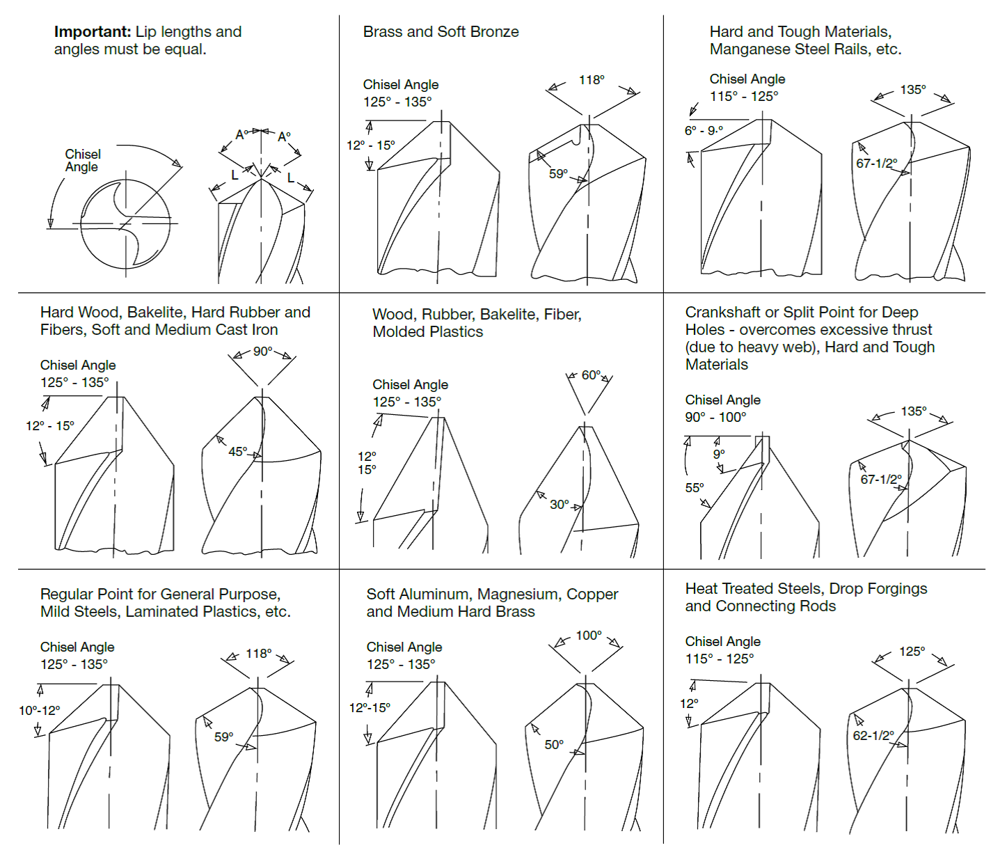 drill-bit-sharpening-angle-chart